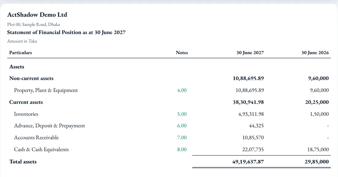 Statement of financial position in ActShadow