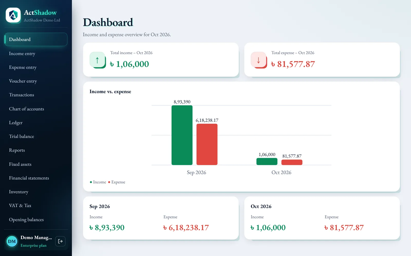 ActShadow dashboard